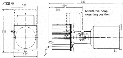 Dimensions