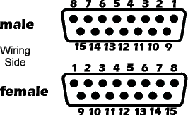 DSub15 pin-out diagram