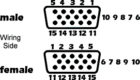 Dsub15HD pin-out diagram