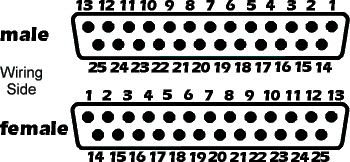 Dsub25 pin-out diagram