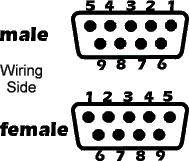 Dsub9 pin-out diagram