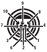 Mini-DIN10 pin-out diagram