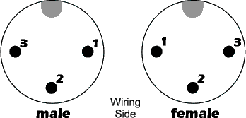 DIN3 pin-out diagram