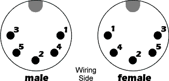 DIN5 pin-out diagram