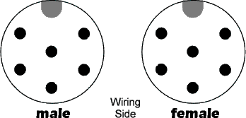 DIN6 pin-out diagram