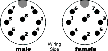 DIN8 pin-out diagram