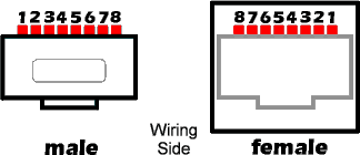 RJ45 pin-out diagram