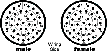 Socapex 37pin pin-out diagram