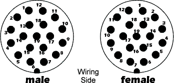 Socapex pin-out diagram