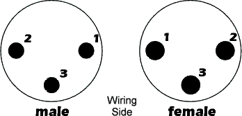 XLR3 pin-out diagram