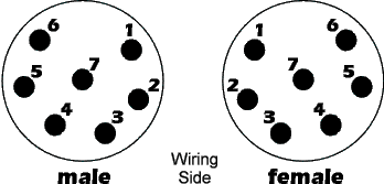 XLR7 pin-out diagram